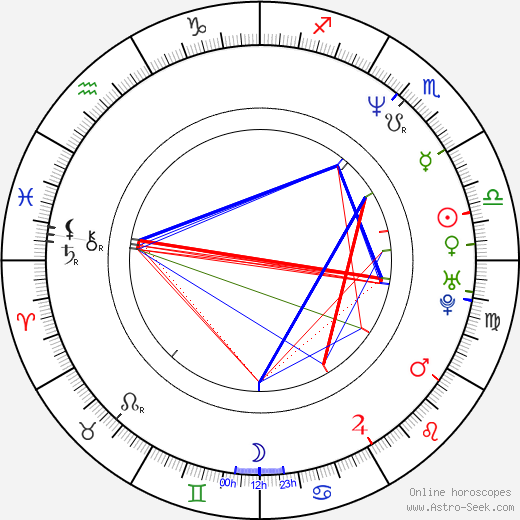 Dolores Heredia birth chart, Dolores Heredia astro natal horoscope, astrology