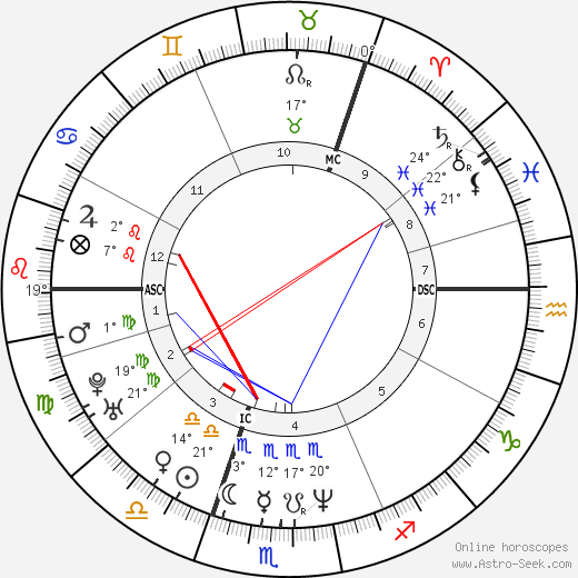 Dougie Vipond birth chart, biography, wikipedia 2023, 2024