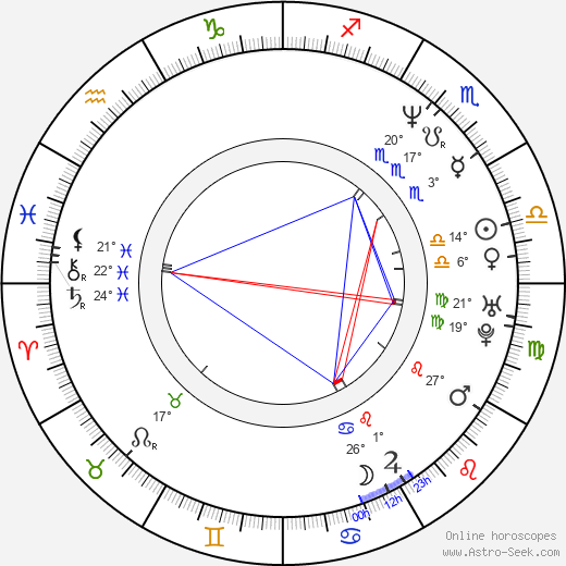 Drew Denny birth chart, biography, wikipedia 2024, 2025