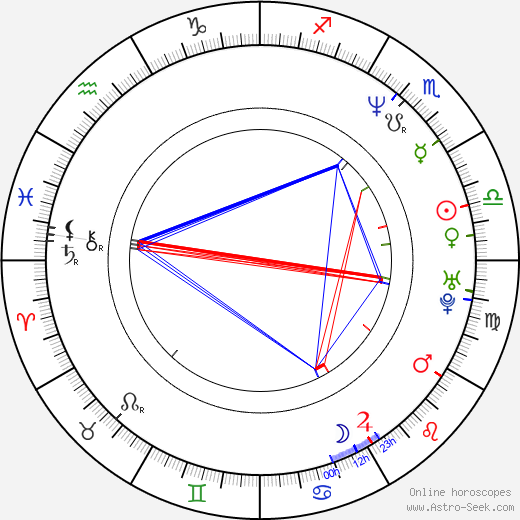 Drew Denny birth chart, Drew Denny astro natal horoscope, astrology