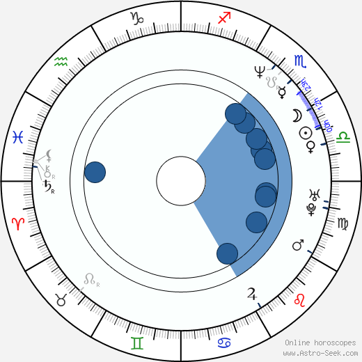 Edward Kerr wikipedia, biography, birth chart, instagram Edward Kerr wikipedia, horoscope, astrology, instagram