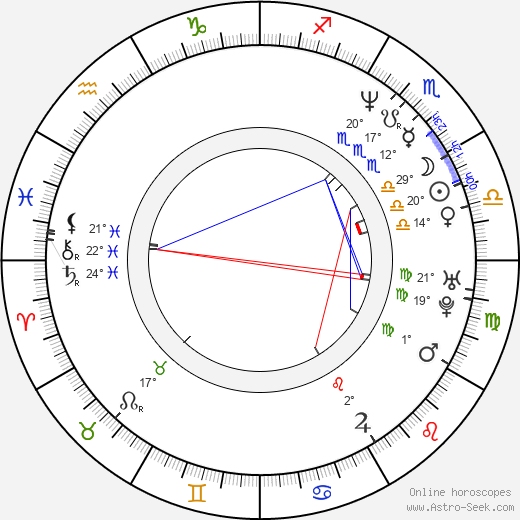 Edward Kerr birth chart, biography, wikipedia 2024, 2025