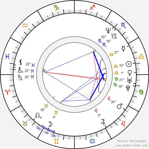Federico D'Elía birth chart, biography, wikipedia 2024, 2025