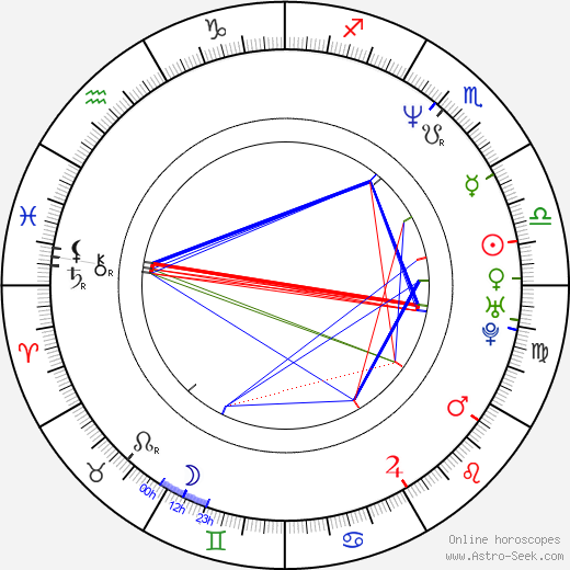 Federico D'Elía birth chart, Federico D'Elía astro natal horoscope, astrology