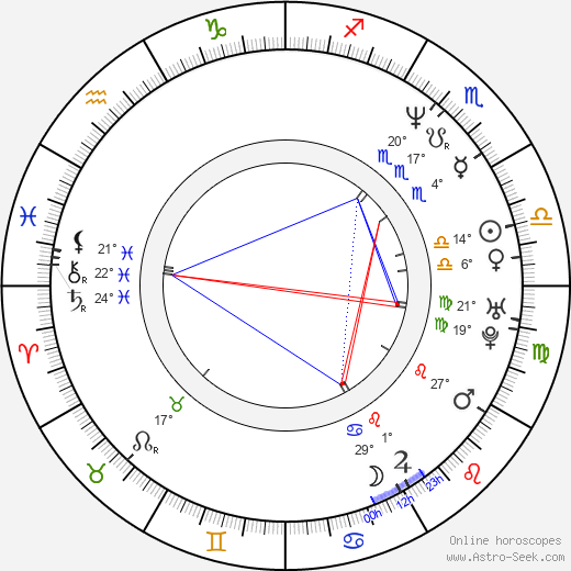 Felipe Camiroaga birth chart, biography, wikipedia 2024, 2025