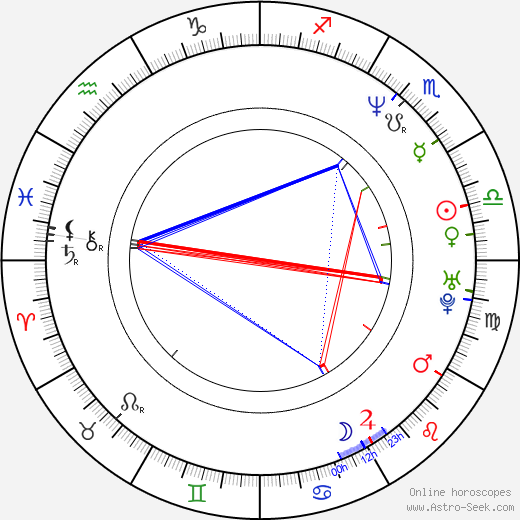 Felipe Camiroaga birth chart, Felipe Camiroaga astro natal horoscope, astrology