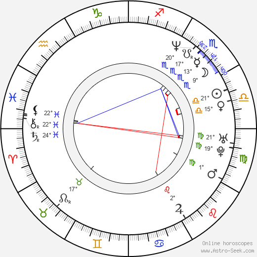 François Négret birth chart, biography, wikipedia 2023, 2024