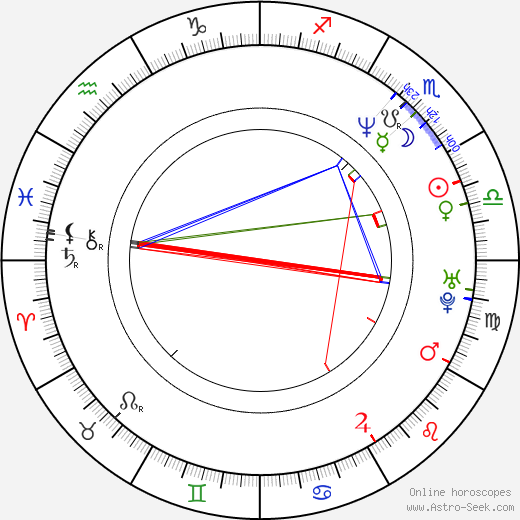 François Négret birth chart, François Négret astro natal horoscope, astrology