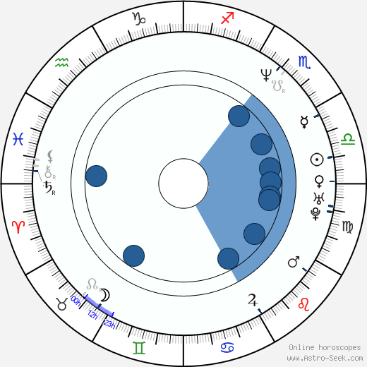 Frank Hannon Oroscopo, astrologia, Segno, zodiac, Data di nascita, instagram