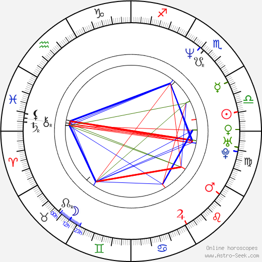 Frank Hannon birth chart, Frank Hannon astro natal horoscope, astrology