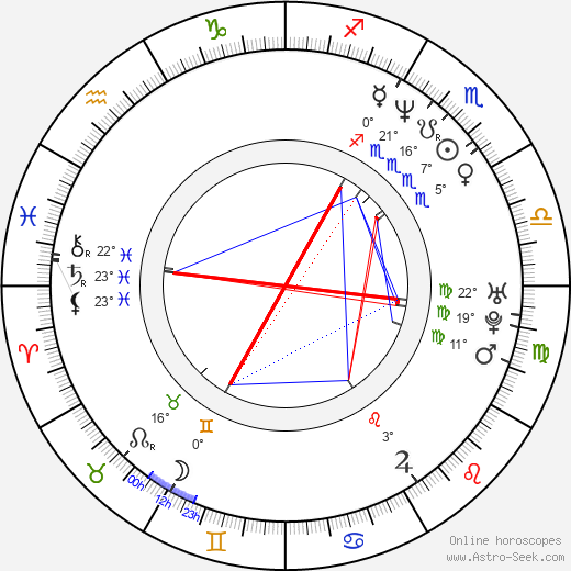 Georg Friedrich birth chart, biography, wikipedia 2023, 2024