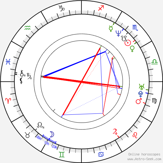 Georg Friedrich birth chart, Georg Friedrich astro natal horoscope, astrology