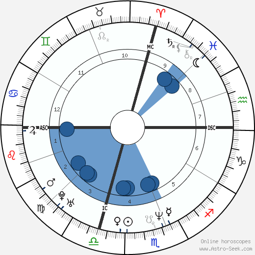 Gerald Craffey wikipedia, horoscope, astrology, instagram