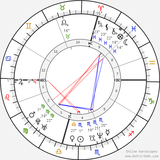 Gerald Craffey birth chart, biography, wikipedia 2023, 2024