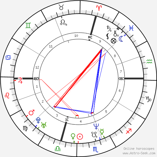 Gerald Craffey birth chart, Gerald Craffey astro natal horoscope, astrology