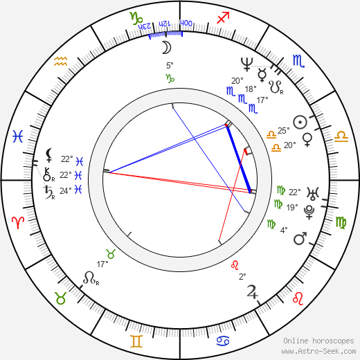 Gorcin Stojanovic birth chart, biography, wikipedia 2023, 2024