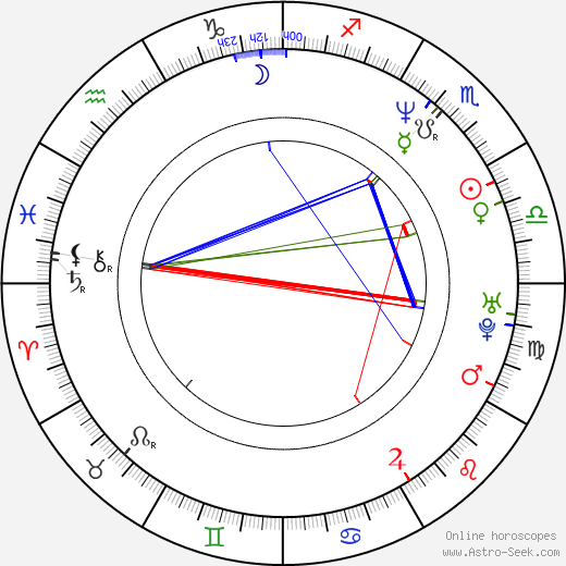 Gorcin Stojanovic birth chart, Gorcin Stojanovic astro natal horoscope, astrology