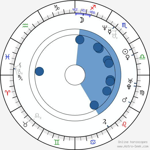 Goro Taniguchi horoscope, astrology, sign, zodiac, date of birth, instagram