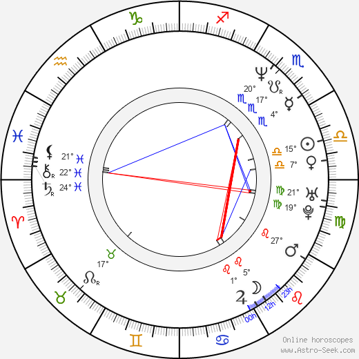 Hideki Takeuchi birth chart, biography, wikipedia 2024, 2025