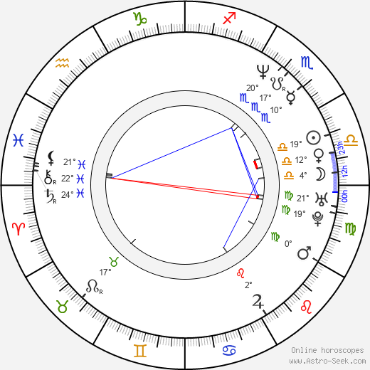 Hiroyuki Okiura birth chart, biography, wikipedia 2024, 2025