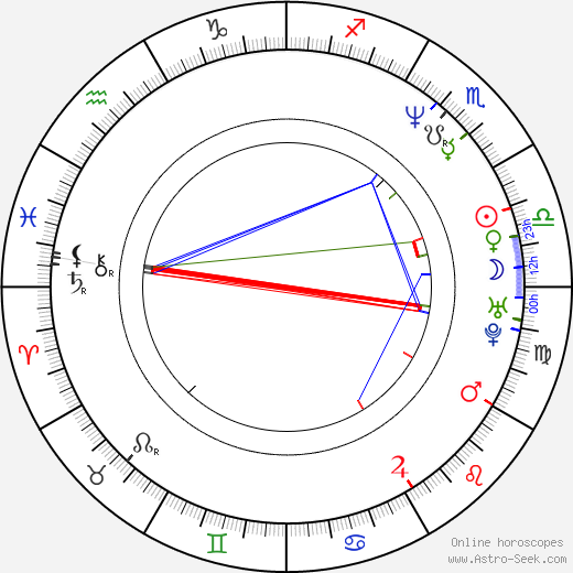 Hiroyuki Okiura birth chart, Hiroyuki Okiura astro natal horoscope, astrology