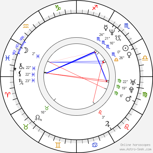 Hyo-seob Eom birth chart, biography, wikipedia 2024, 2025