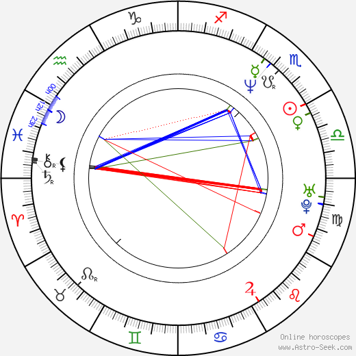 Hyo-seob Eom birth chart, Hyo-seob Eom astro natal horoscope, astrology