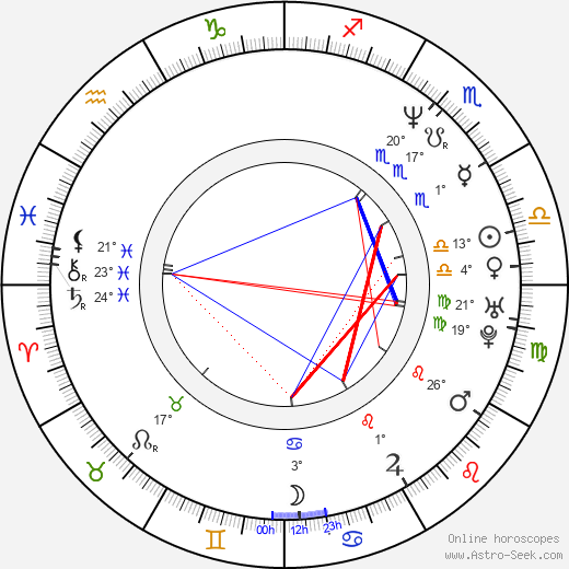 Jacqueline Obradors birth chart, biography, wikipedia 2024, 2025