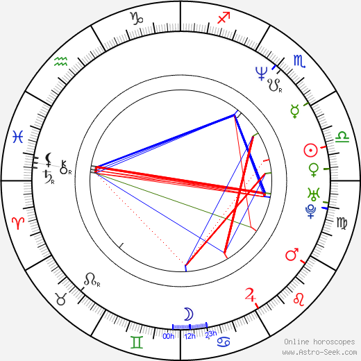 Jacqueline Obradors birth chart, Jacqueline Obradors astro natal horoscope, astrology