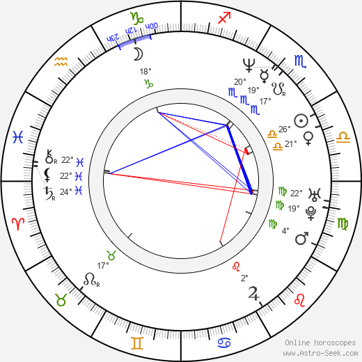 Jan-Chris de Koeijer birth chart, biography, wikipedia 2023, 2024