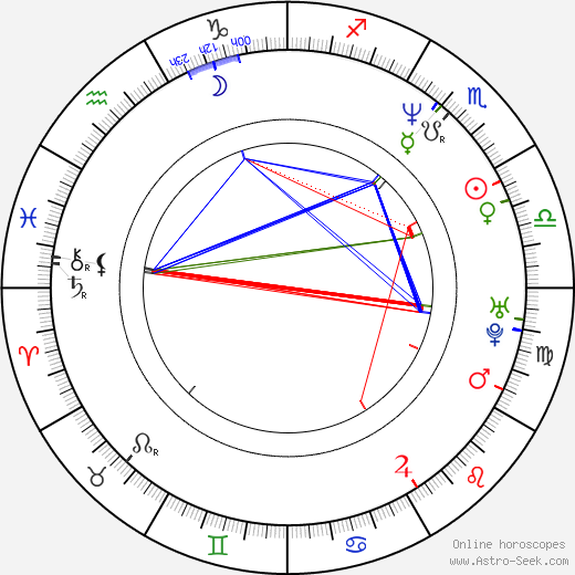 Jan-Chris de Koeijer birth chart, Jan-Chris de Koeijer astro natal horoscope, astrology