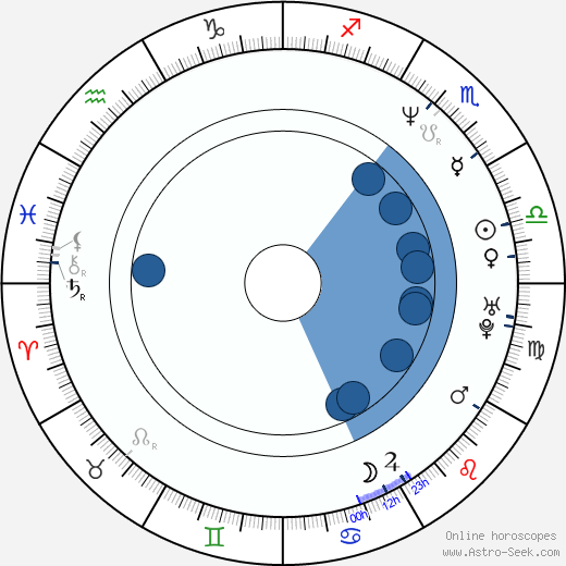 Jana Musilová horoscope, astrology, sign, zodiac, date of birth, instagram