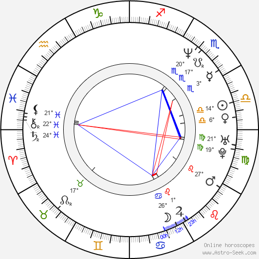 Jana Musilová birth chart, biography, wikipedia 2023, 2024