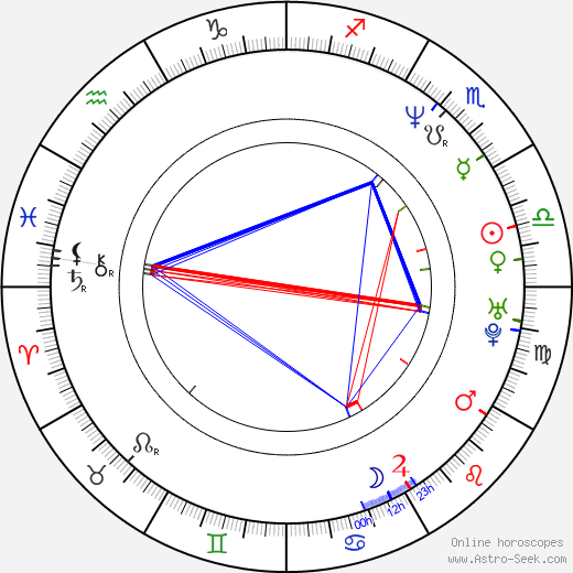 Jana Musilová birth chart, Jana Musilová astro natal horoscope, astrology