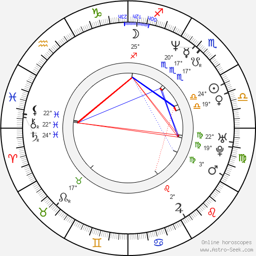 Jerod Swallow birth chart, biography, wikipedia 2024, 2025