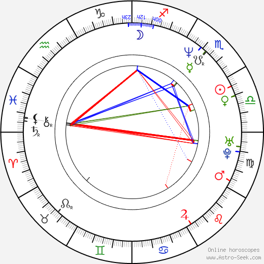 Jerod Swallow birth chart, Jerod Swallow astro natal horoscope, astrology