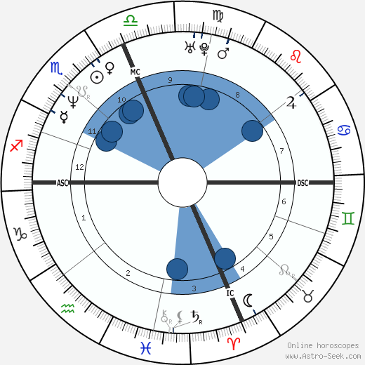 Jill Dearman horoscope, astrology, sign, zodiac, date of birth, instagram