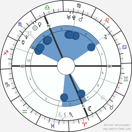 Jill Dearman wikipedia, biography, birth chart, instagram Jill Dearman wikipedia, horoscope, astrology, instagram