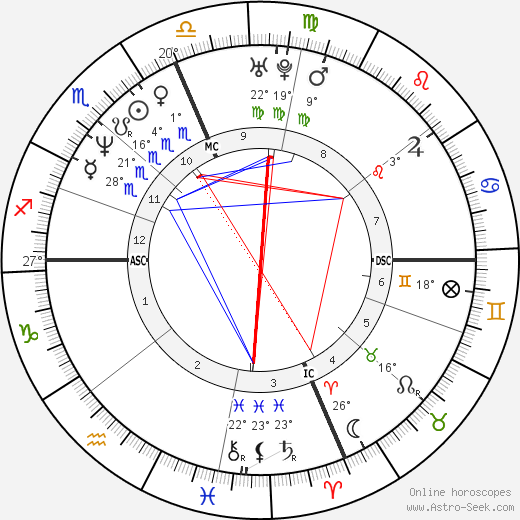 Jill Dearman birth chart, biography, wikipedia 2024, 2025