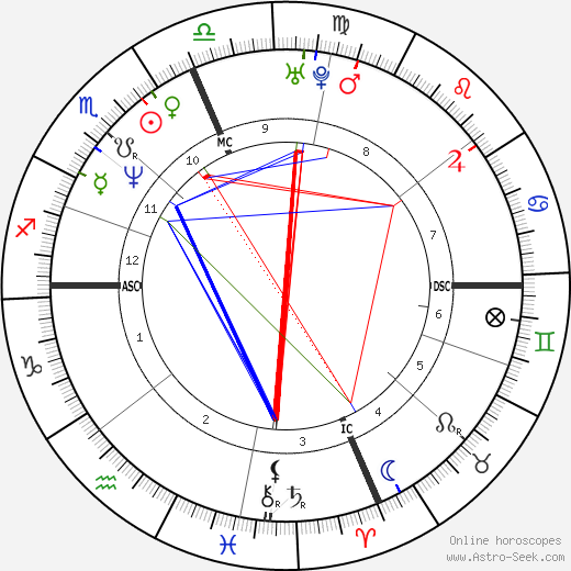 Jill Dearman birth chart, Jill Dearman astro natal horoscope, astrology