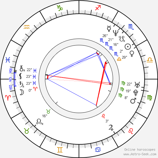 John Sam Williams birth chart, biography, wikipedia 2023, 2024