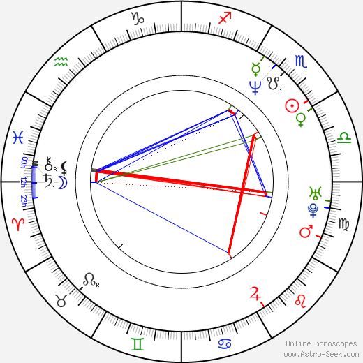 John Sam Williams birth chart, John Sam Williams astro natal horoscope, astrology