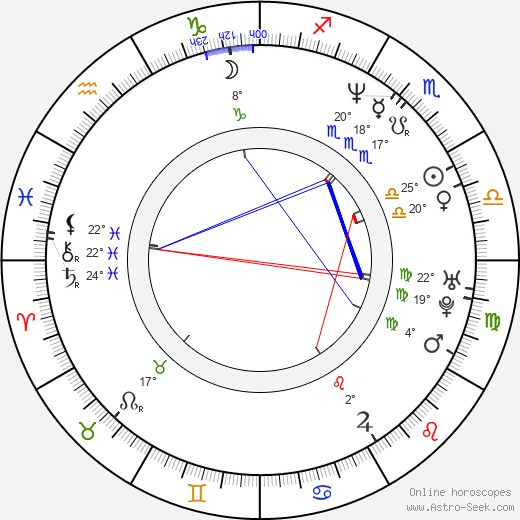 Jon Favreau birth chart, biography, wikipedia 2023, 2024