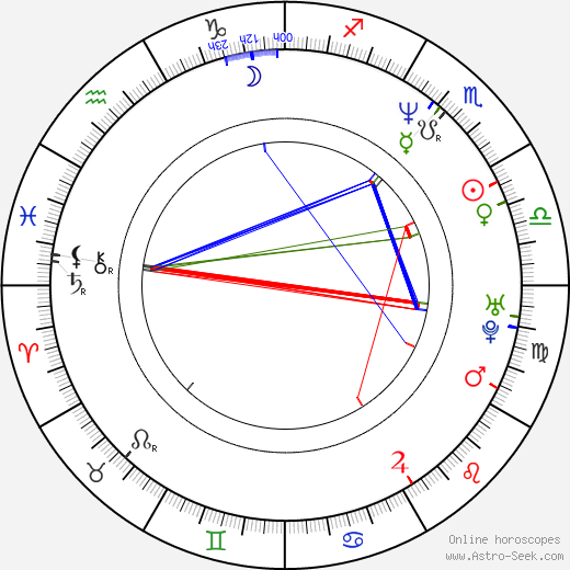 Jon Favreau birth chart, Jon Favreau astro natal horoscope, astrology