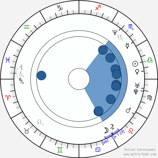 Jon Kuyper horoscope, astrology, sign, zodiac, date of birth, instagram