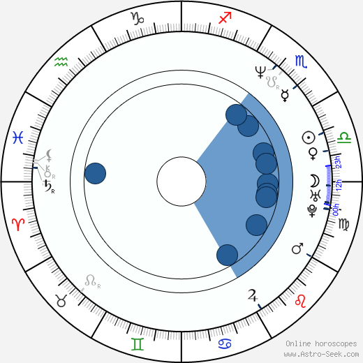 Jonathan Crombie horoscope, astrology, sign, zodiac, date of birth, instagram
