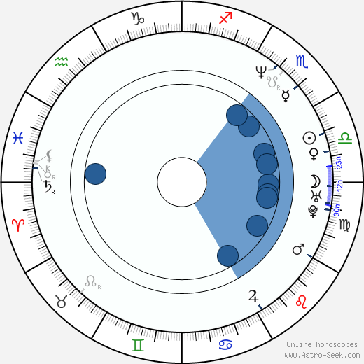 Jonathan Crombie wikipedia, horoscope, astrology, instagram