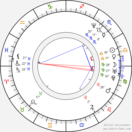 Jonathan Crombie birth chart, biography, wikipedia 2024, 2025