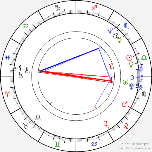 Jonathan Crombie birth chart, Jonathan Crombie astro natal horoscope, astrology