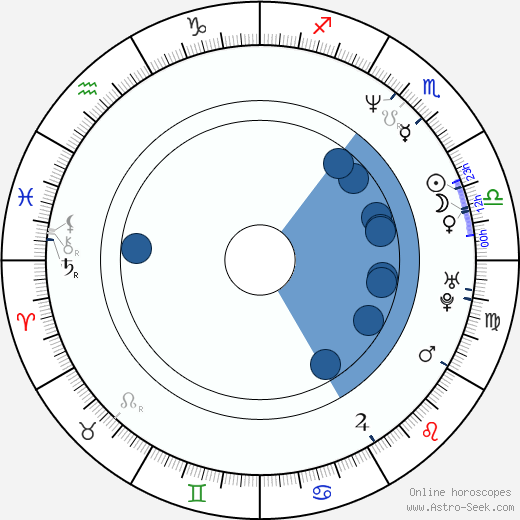 José Ángel Llamas horoscope, astrology, sign, zodiac, date of birth, instagram